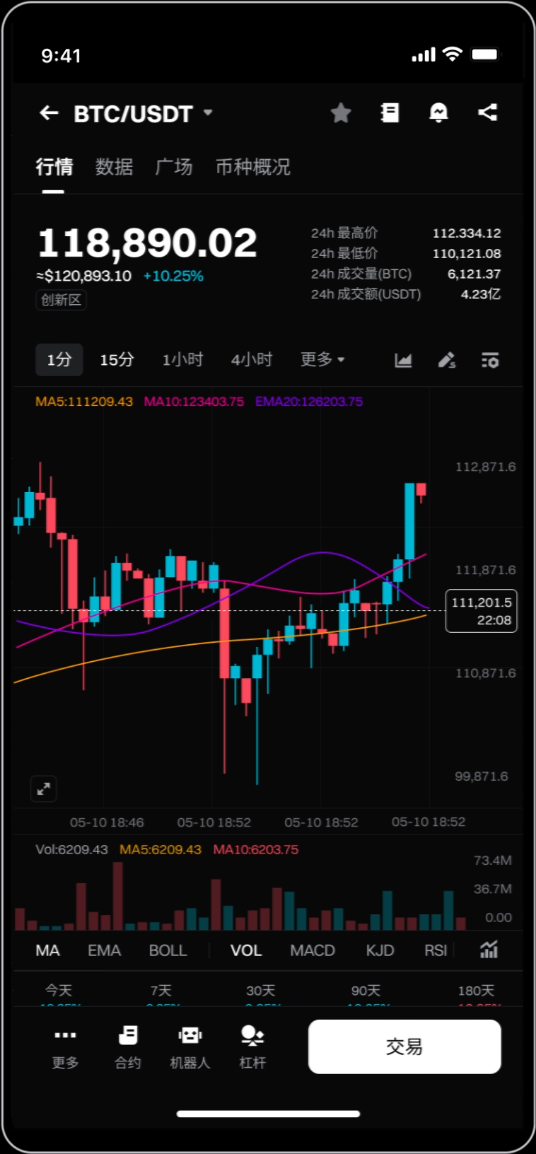 交易机器人界面